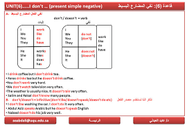 جمله ماضى بسيط ونفيها / ø²ù…ù† ø§ù„ù…ø§ø¶ùš ø§ù„ø¨. Ù…Ù„Ø§Ø­Ø¸Ø© ØªÙ…Ø§Ø±ÙŠÙ† Ø§Ù„Ø¯Ø±ÙˆØ³ Ù…Ù† 1 Ø§Ù„Ù‰ 10 Ù…Ø­Ù„ÙˆÙ„Ø© Ppt Download