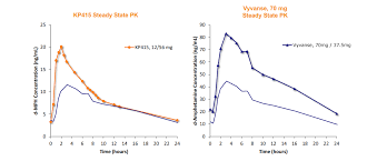 Evaluating Kempharms Kp415 Part 3 Kp415s Potential