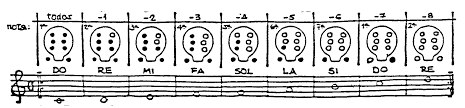 Fingering Charts Page 4 The Ocarina Network