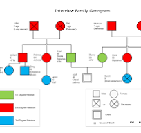 Mccoy Family Genogram Template for Family Health Mapping