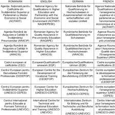 I iulie 2018, procesul de recunoa$tere 5i echivalare a. Pdf Challenges In Translating Educational Terminology