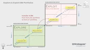 Business Model Portfolio Part 3 The Business Portfolio Map Portfolio Management Model Portfolio Business Model Canvas