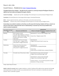 Human pedigree analysis problem sheet answer key view the pedigree below and interpret the diagram to answer the questions. Https Www Madison K12 Ct Us Fs Resource Manager View D6aad189 Ca4a 4140 8622 1ff8397120aa