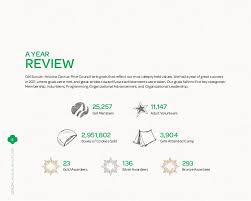 It offers resident summer camp for girls from 5 to 17 from june 4 through july 31. Annual Report 2011 Girl Scouts Arizona Cactus Pine Council