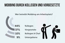 Dieser gedanke mag dem mobber ein bisschen seiner angemassten „macht wegnehmen. Pin Auf Meine Welt