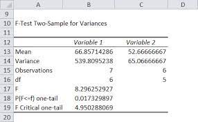 F Test Formula How To Perform F Test Step By Step Examples