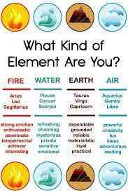 Sequence in which the body structure is made up. What Kind Of Element Are You Fire Water Earth Or Air Zodiac Signs Taurus Zodiac Elements Zodiac Signs