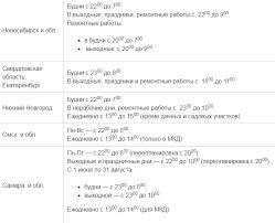 Do Kotorogo Chasa Mozhno Shumet V Kvartire Po Zakonu Rf Na 2020 God