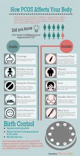 Pin On Diet Plan