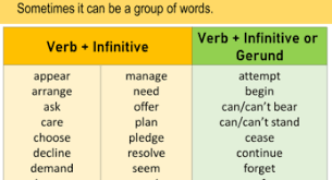 An example is 'to sit. Infinitives Archives English Grammar Here