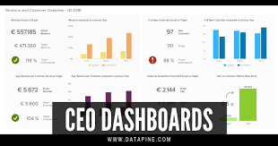 The lined space provided for your written work indicates the approximate length of the writing expected. Ceo Dashboard Examples Reports For Better Leadership