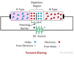 Difference Between Forward Reverse Biasing With Comparison Chart Circuit Globe