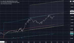 Grafico Usd Ars Cambio Usd Peso Argentino Tradingview