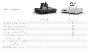 Xbox One X The Kotaku Review Kotaku Australia