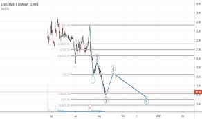 Levi Stock Price And Chart Nyse Levi Tradingview