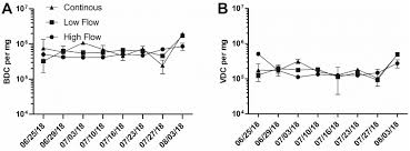Bdc price is up 40.1% in the last 24 hours. A The Bacterial Direct Count Bdc Mg 1 Biofilm For The Experimental Download Scientific Diagram