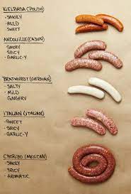 5 Types Of Sausage For Any Occasion