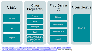 The nature of cryptocurrencies 'development leads to the rapid increase in their popularity and spread of trading at this new market. Https Easychair Org Publications Preprint Download 168g