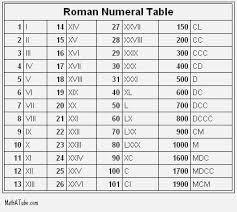 Roman Numerals Tattoo Chart Www Bedowntowndaytona Com