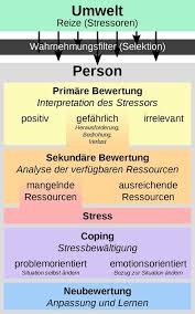 Stressmodell Von Lazarus Wikipedia Mit Bildern Psychologie Lernen Stress Psychologie