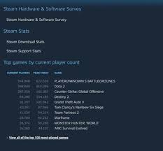 How To View How Many Downloads A Game Has On Steam