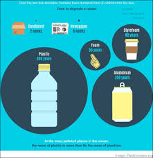 Every toothbrush, drinking straw, styrofoam clamshell and pen you've ever plastics can take anywhere from 20 to 500 years to decompose, depending on the material and structure. How Long Does It Take For Garbage To Degrade In Water Steemit