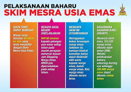 Skim Mesra Usia Emas Smue 1 Smue Rajiv Rishyakaran Facebook