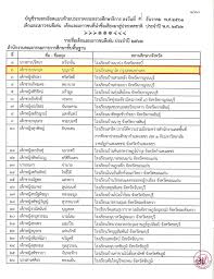 เพราะ คำย่อ เดียวกัน แต่ใช้ละสาขา ก็มาจากคำเต็มที่ต่างกัน เช่น international phonetic alphabet iso phthalic acid. à¹‚à¸£à¸‡à¹€à¸£ à¸¢à¸™à¸žà¸à¸²à¹„à¸— à¸ª à¸ž à¸— à¸«à¸™ à¸²à¸«à¸¥ à¸ Facebook