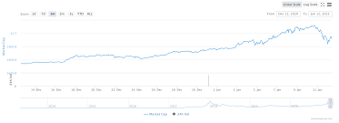At the time though, bitcoin was not a reputable investment. Btc Price Tumbles To 30k Will Bitcoin Go Back Up