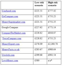 Cheapest Car Insurance Uk Cars And Plane Models
