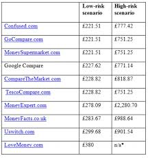 Select your province to begin! Car Insurance Quotes Uk Quotesgram