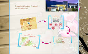 Kamu mau sidang proposal skripsi jangan khawatir ini tipsnya. Presentasi Seminar Proposal 2015 By Rahmatia Azzindani