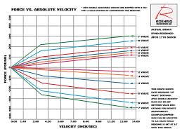Stock Car Shocks Track Tuning With Shocks Hot Rod Network