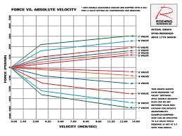 Stock Car Shocks Track Tuning With Shocks Hot Rod Network