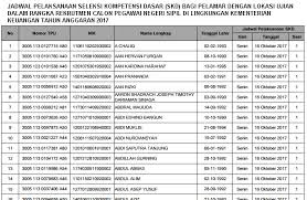 Untuk ujian tkd berbasis komputer atau yang lebih sering disebut computer assisted test (cat) waktunya. Jadwal Dan Lokasi Seleksi Skd Cpns Kementerian Keuangan Rekrutmen Lowongan Kerja Bulan Februari 2021