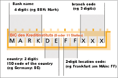 El swift es necesario para hacer transferencias internacionales. Malaysia Bank Routing Numbers Swift Code Completed List Malaysia Online Banking Online Store Tips