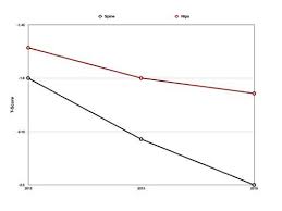 can osteoporosis be reversed with exercise and without fosamax