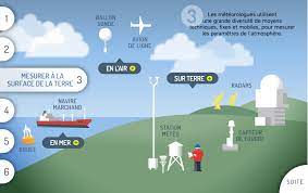 Meteo locale de très haute précision. Wedodata Meteo France Webapp Narative
