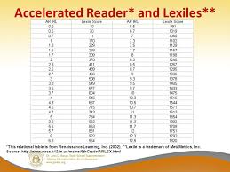 Lexiles Making Sense Of A Reading Score And Partnering With