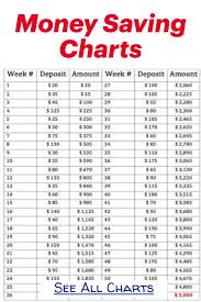 Money Challenge Saving Charts And Savings Plans For Any Budget Free Printable Pdf Saving Chart In 2020 Savings Chart Saving Money Chart Money Chart
