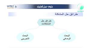 الثالث المتوسط الفصل الدراسي الأول علوم عمل العلم Youtube