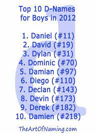 Vitamin d is important for maintaining a healthy body, primarily because it helps you fully maximize your body's absorption and utilization of calcium, an important mineral that we all need. The Art Of Naming Boy Names Names With Meaning Unique Boy Names