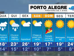 Além disso, temos à vossa disposição mapas do tempo de chuvas, neve, temperatura e vento, modelos de previsão numérica e alertas meteorológicos. Previsao Do Tempo Chuva Hoje E Frio No Fim De Semana Em Porto Alegre Metsul Meteorologia