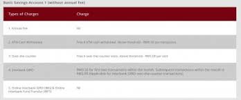 To activate this feature and get started using. Cimb Atm Debit Card Fee