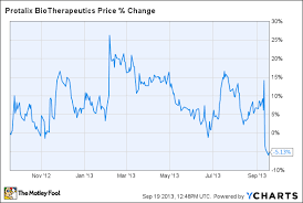 should you buy protalix for its platform alone the motley