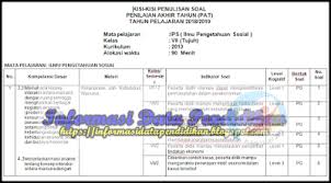 Silabus terbaru revisi 2020 ips kelas 7. Soal Ips Kelas 7 Semester Genap Tahun 2019 Pizzafasr