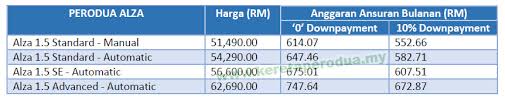 We did not find results for: Perodua Alza Baru 2018 Facelift Jom Tengok