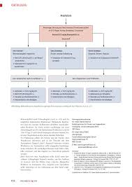 Weitere ideen zu allergie, allergisch, kinder schützen. Anaphylaxie Rosenfluh Ch