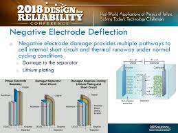 When this separator ruptures, a short circuit happens which initiates the process called thermal runaway. How To Prevent Li Ion Battery Failures Ppt Download