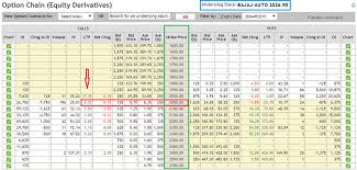 Buying A Call Option Varsity By Zerodha